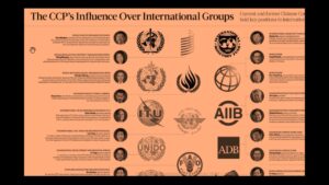 ‘CCP Members in World Organizations’ by Damian Robin
