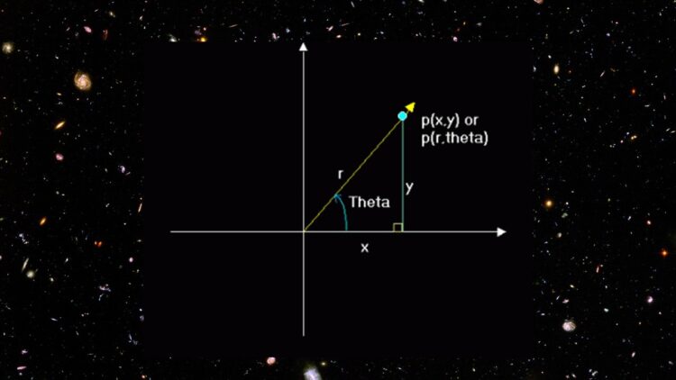 'Polar Coordinates': A Poem by Adam Sedia 1 theta and r diagram and stars (public domain)